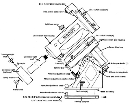 1200 GTO schematic