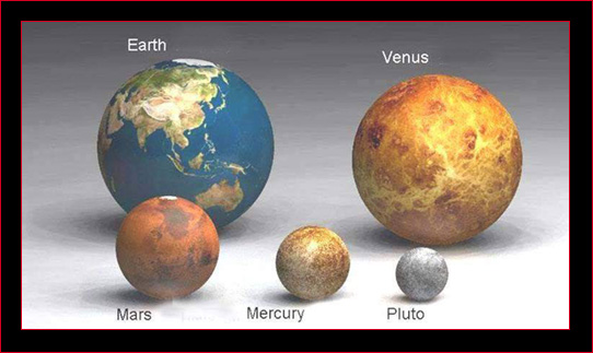 Earth's Size Compared to Some of the Planets