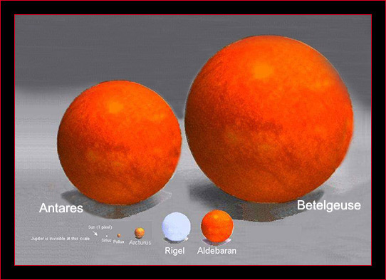 Our Sun in Perspective with some other Stars