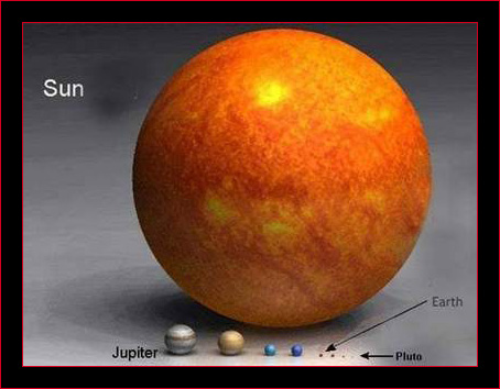 Our Sun in Perspective with the Planets